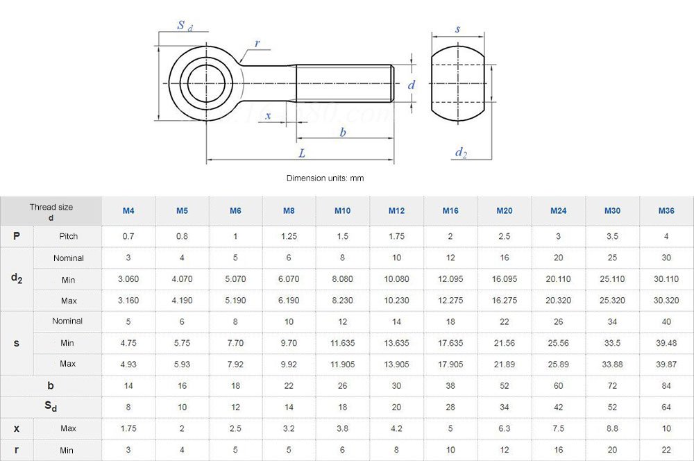 吊环螺栓尺寸表